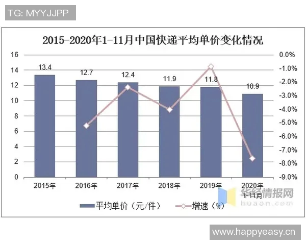 快递物流行业发展趋势与创新技术应用的深度解析与未来展望